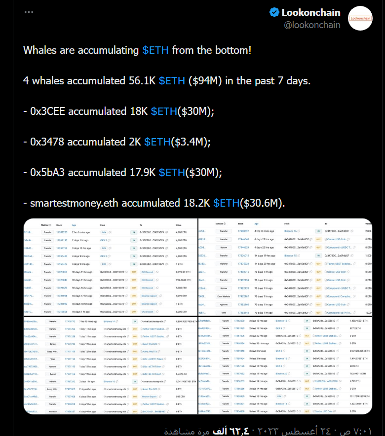 خدمة تتبع المعاملات الكبيرة، Lookonchain