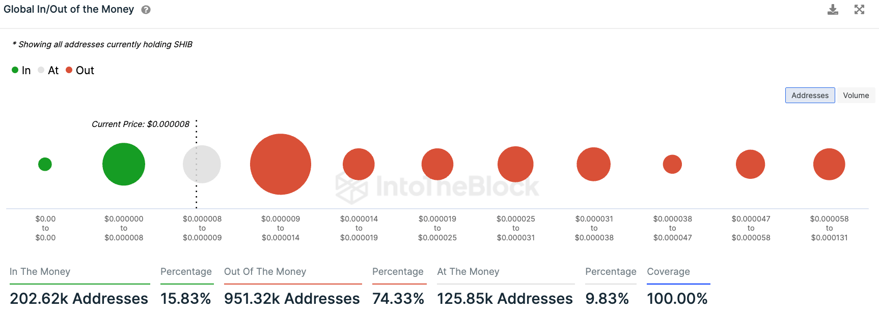 منصة تحليلات العملات الرقمية الشهيرة IntoTheBlock