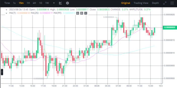 سعر عملة SHIB وفق منصة بينانس.