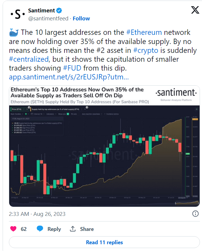 منصة تتبع البيانات Santiment على تويتر