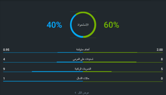 إحصائيات مباراة ليفربول ونيوكاسل يونايتد