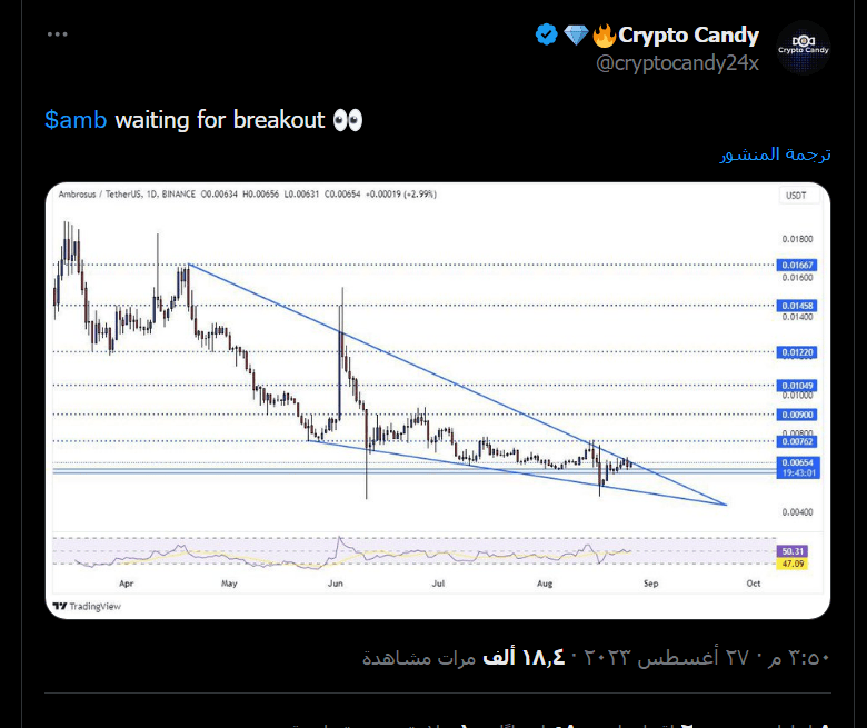 أحد المحللين على تويتر والمسمى @cryptocandy24x