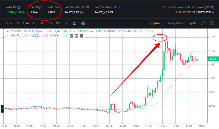 صورة سعر عملة API3 وفق منصة بينانس.