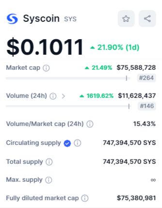 القيمة السوقية لعملة SYS وفق موقع CMC.