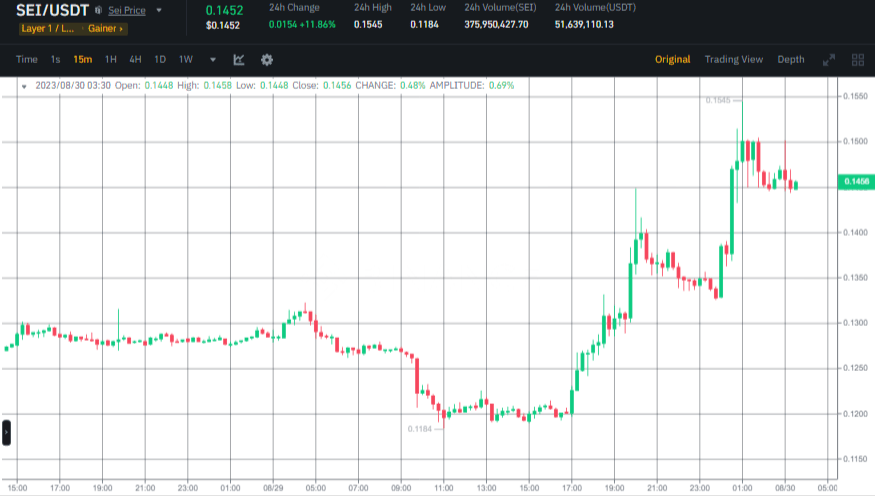 صورة سعر عملة SEI وفق منصة Binance