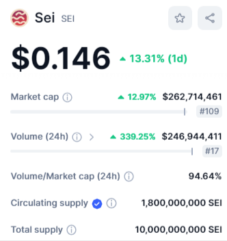 القيمة السوقية لعملة SEI الرقمية