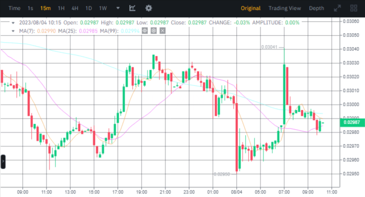 سعر عملة XEM الرقمية وفق منصة بينانس.