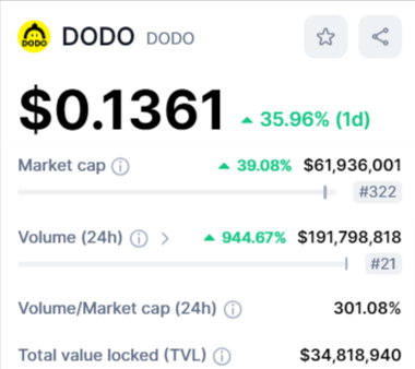 القيمة السوقية لعملة DODO وفق CMC.