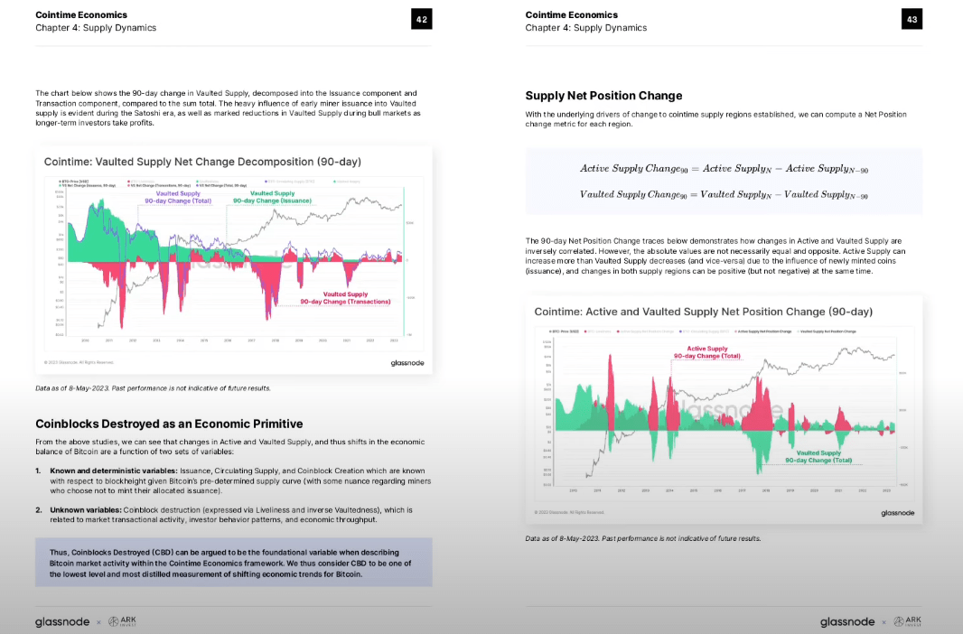 صورة توضح بعض ديناميكيات العمل في مؤشر Cointime Economics لتتبع البيتكوين.