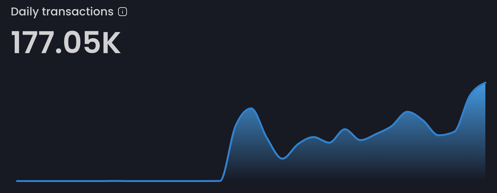  عدد المعاملات