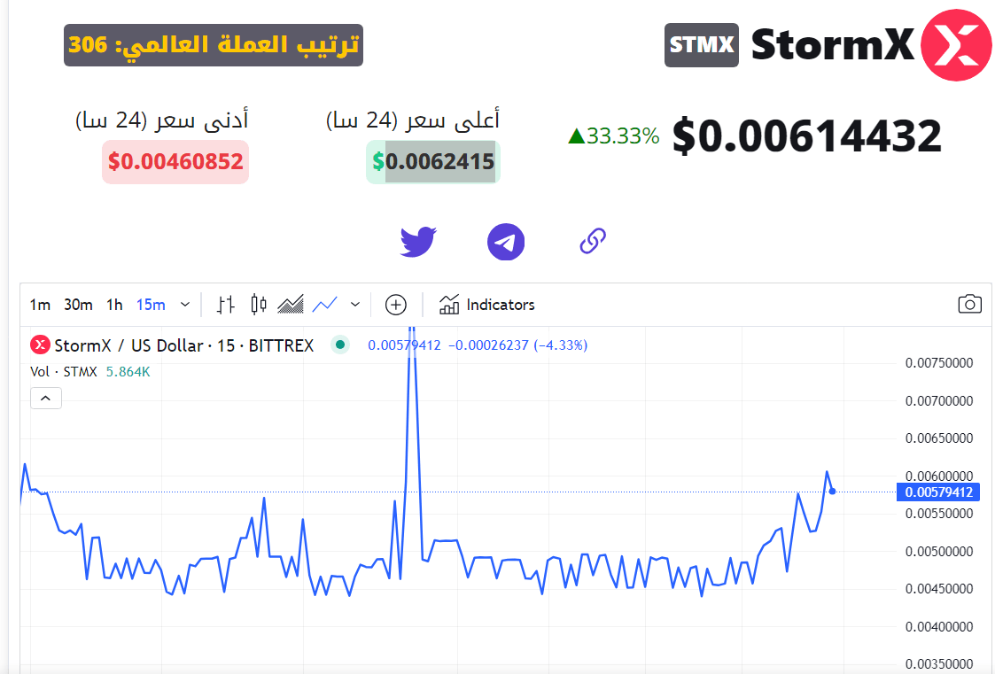 سعر عملة STMX