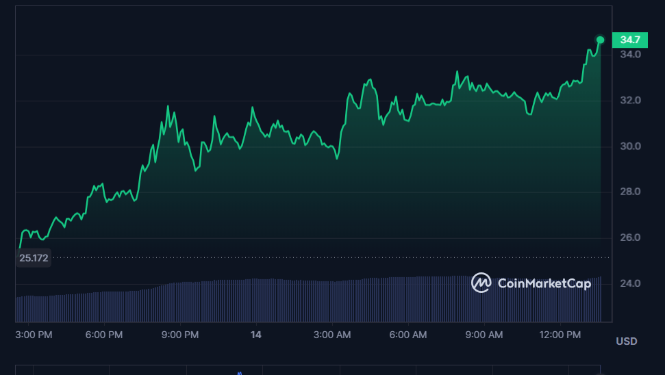 سعر عملة TRB