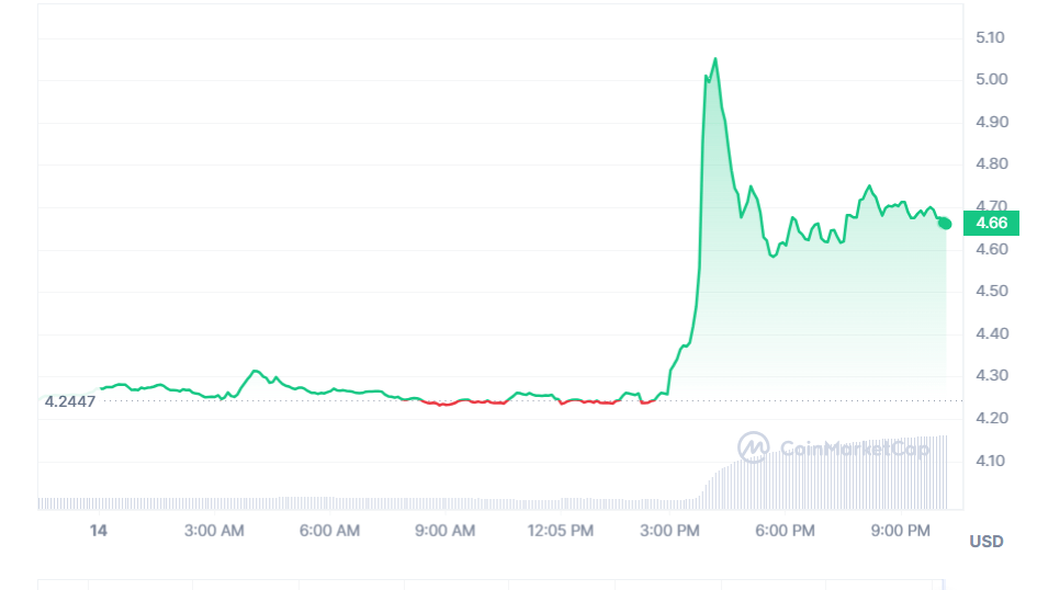 سعر عملة AXS 