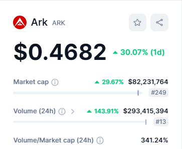 القيمة السوقية لعملة ARK.