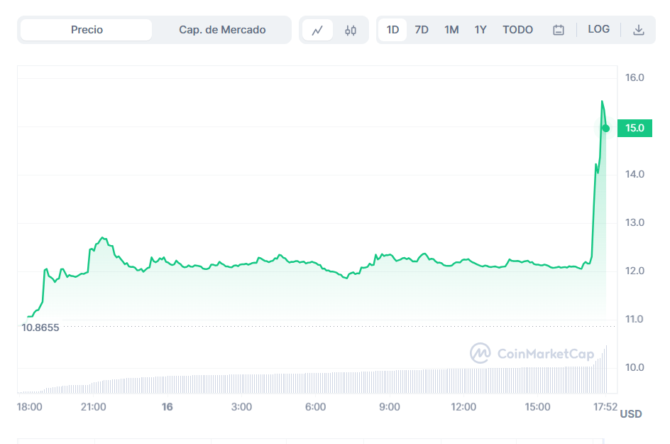 سعر عملة ALCX الرقمية