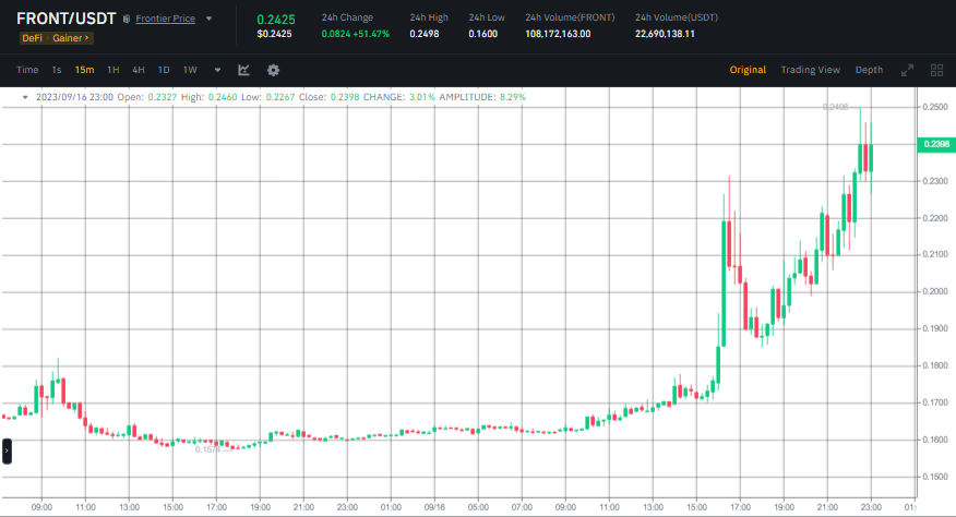 عملة FRONT - السعر وفق زوج USDT من منصة Binance.