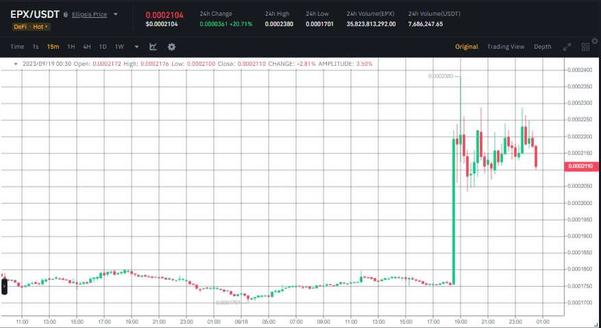 عملة EPX - السعر وفقا لبيانات منصة بينانس.