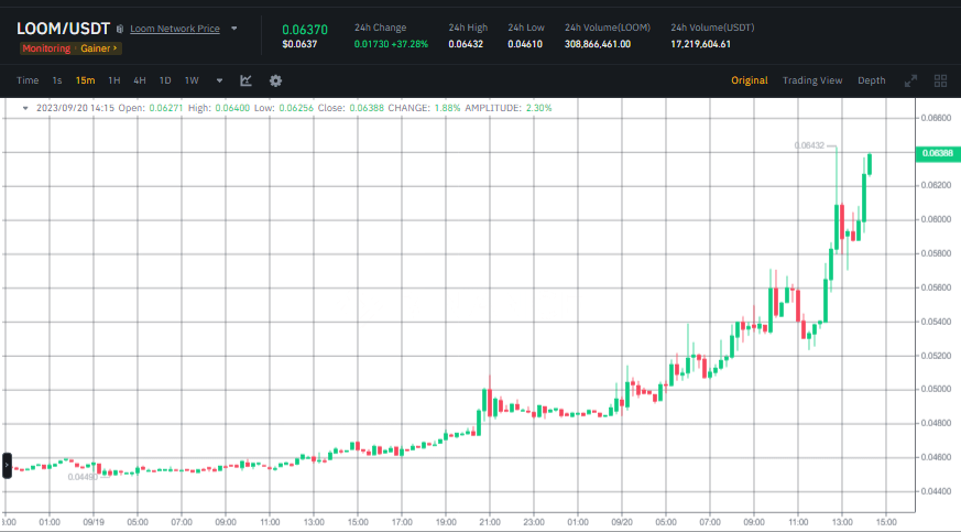 سعر عملة LOOM وفقا لبيانات منصة Binance.