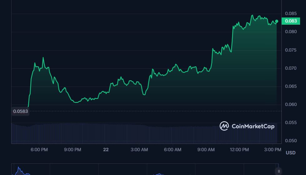 سعر عملة LOOM