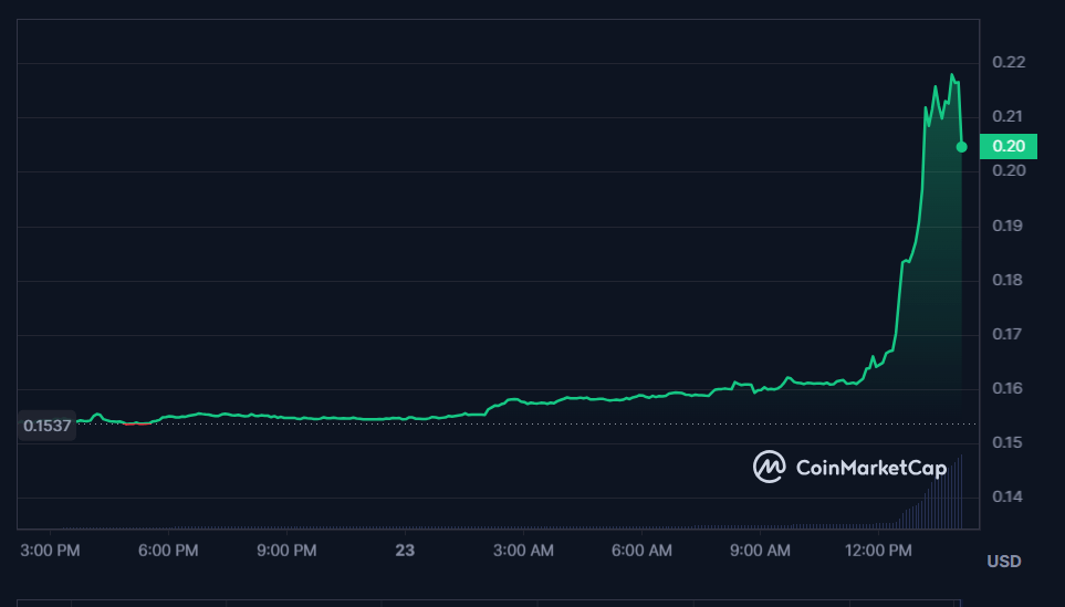  سعر عملة WTC