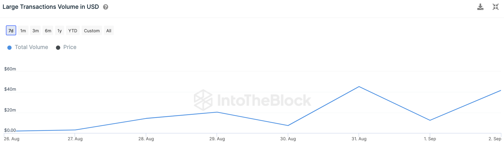 IntoTheBlock، وهي منصة تحليل بيانات موثوقة