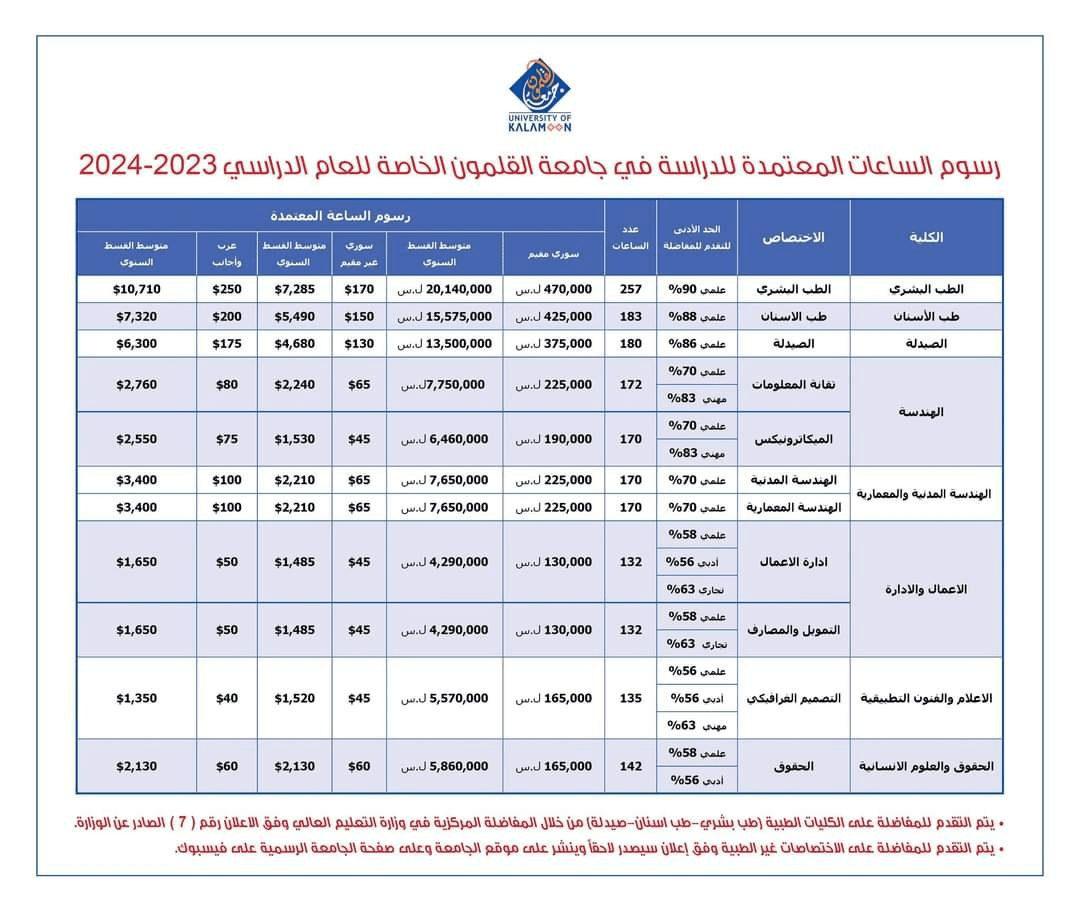 صور مفاضلة جامعة القلمون الخاصة - سوريا