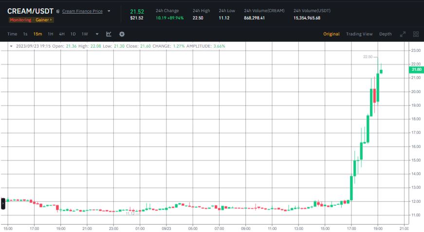 عملة CREAM - السعر وفقا لمنصة بينانس.