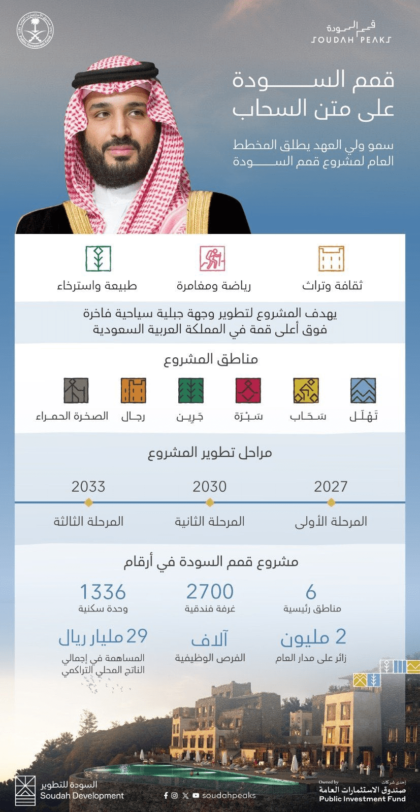 مشروع قمم السودة