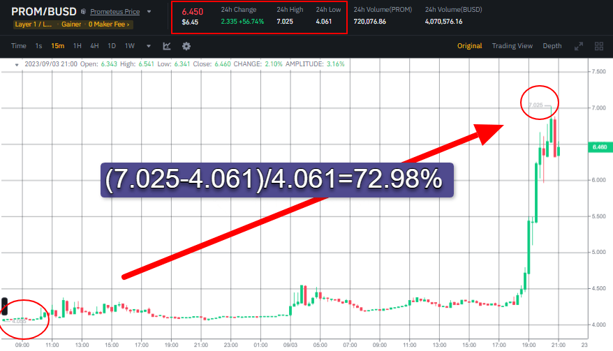 سعر عملة PROM وفق بيانات منصة بينانس