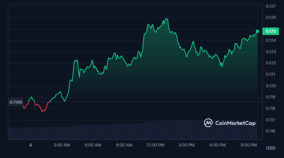 سعر عملة XLM