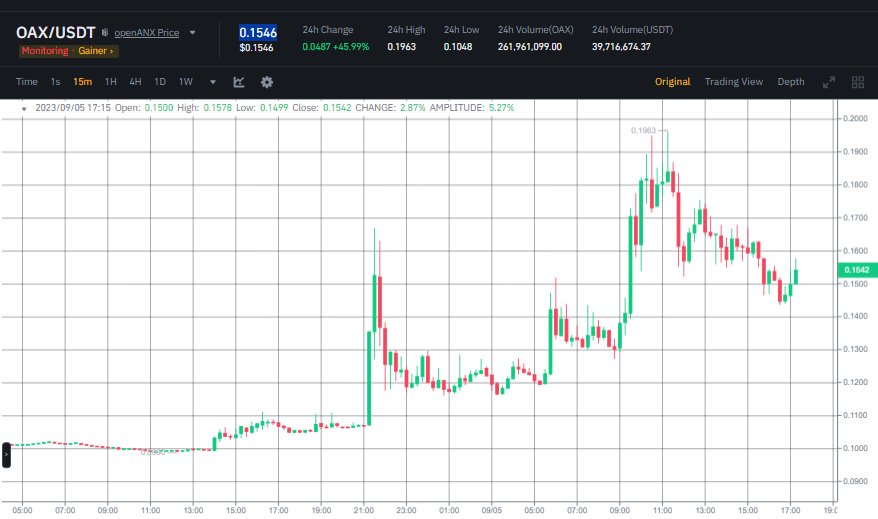 صورة سعر عملة OAX وفق منصة بينانس.