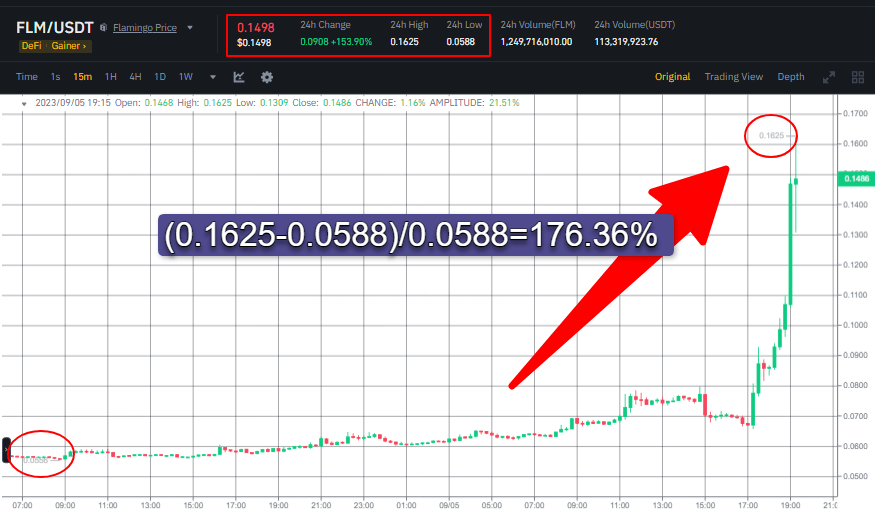 سعر عملة FLM وفق منصة بينانس.