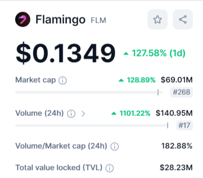 القيمة السوقية لعملة FLM وفق موقع CMC.