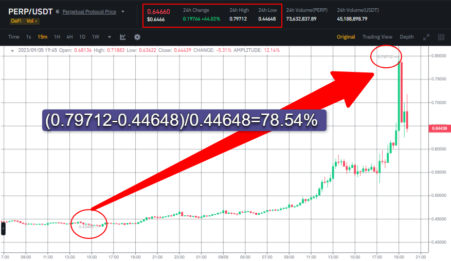 صورة سعر عملة PERP وفق منصة بينانس.