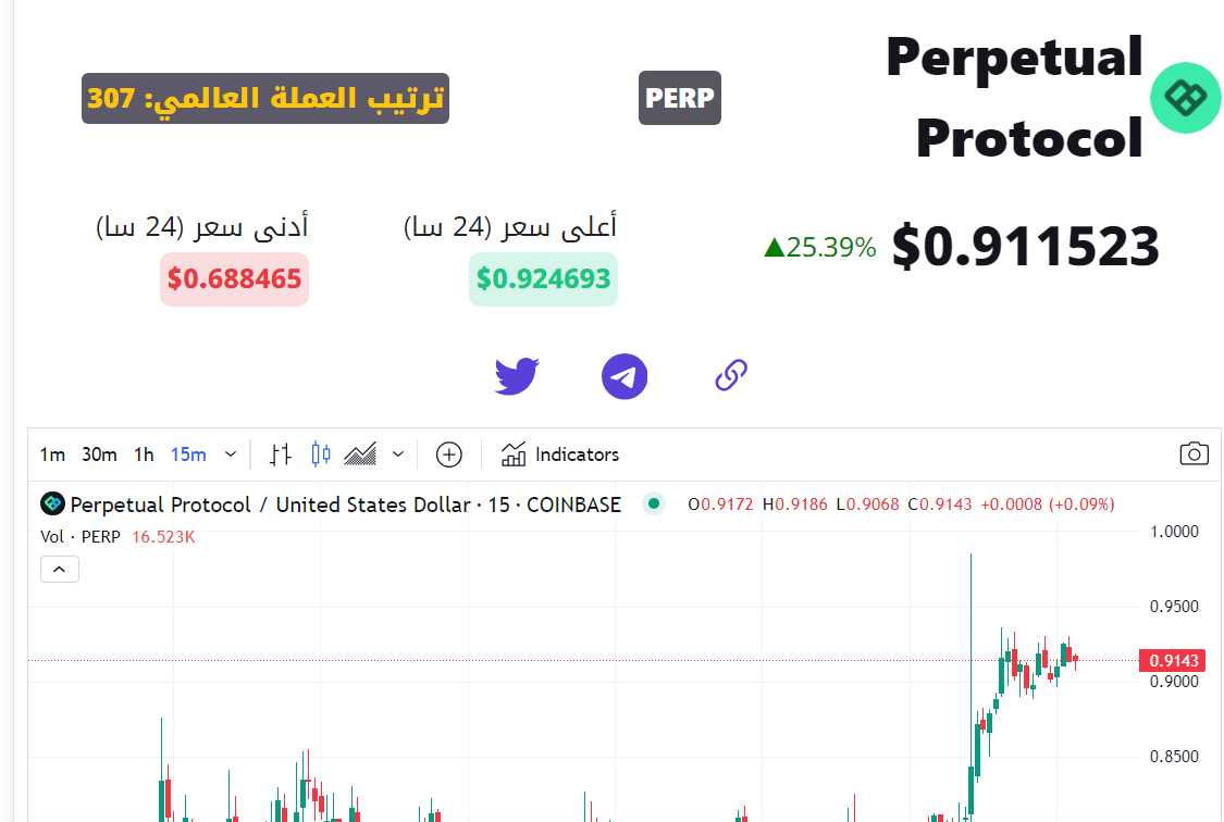 سعر عملة PERP