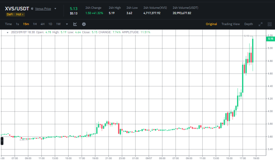 صورة سعر عملة XVS الرقمية وفق منصة بينانس.