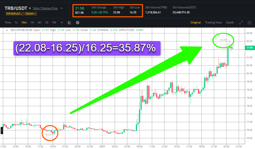 صورة سعر عملة TRB وفق منصة بينانس.