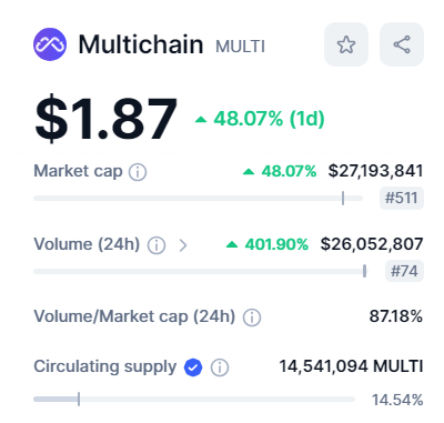 القيمة السوقية لعملة MULTI وفق موقع CMC.