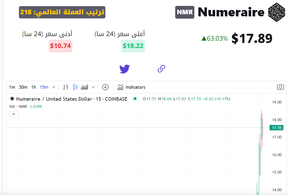 سعر عملة NMR