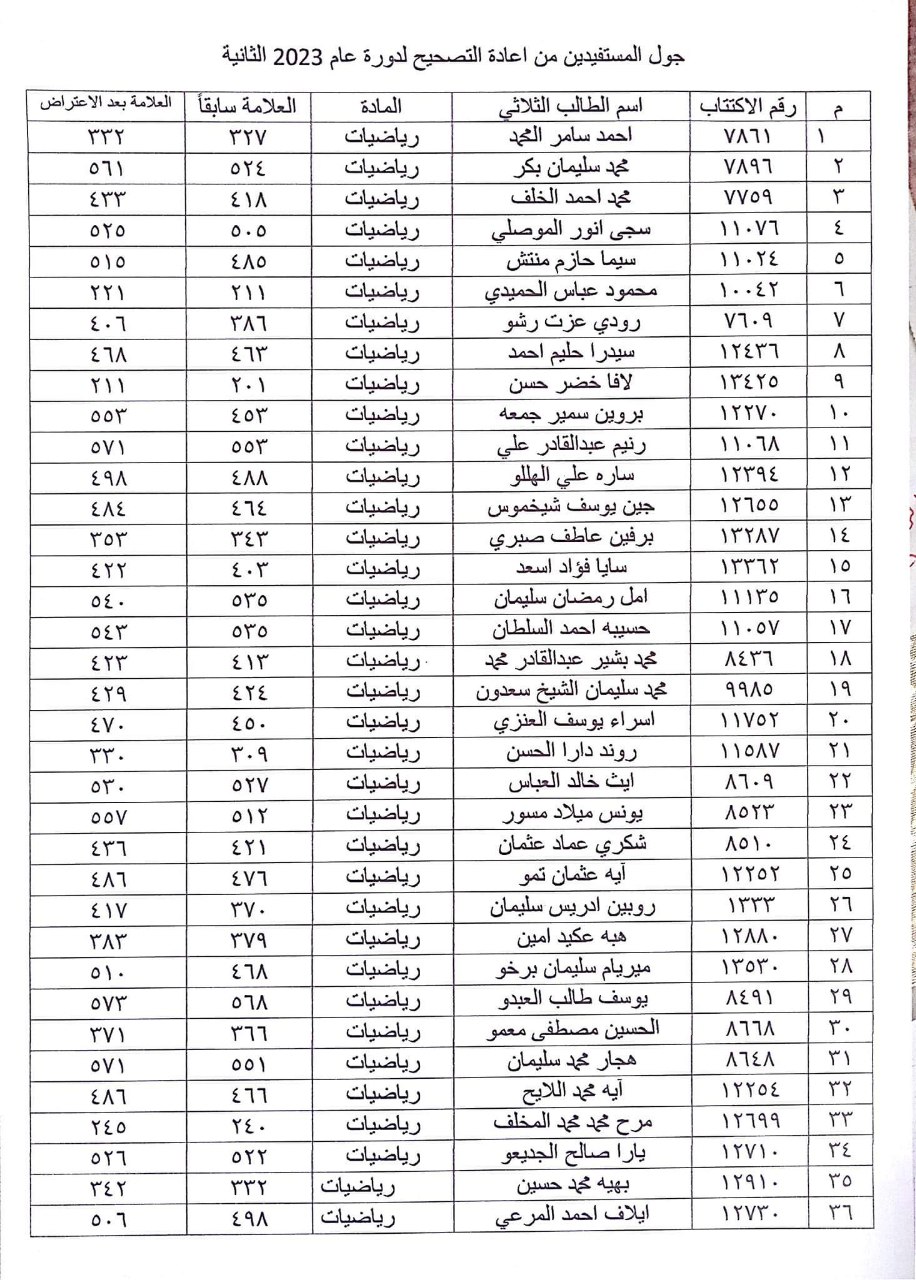 الطلاب المستفيدين من الاعتراضات في محافظة الحسكة الدورة الثانية 2023 1 1