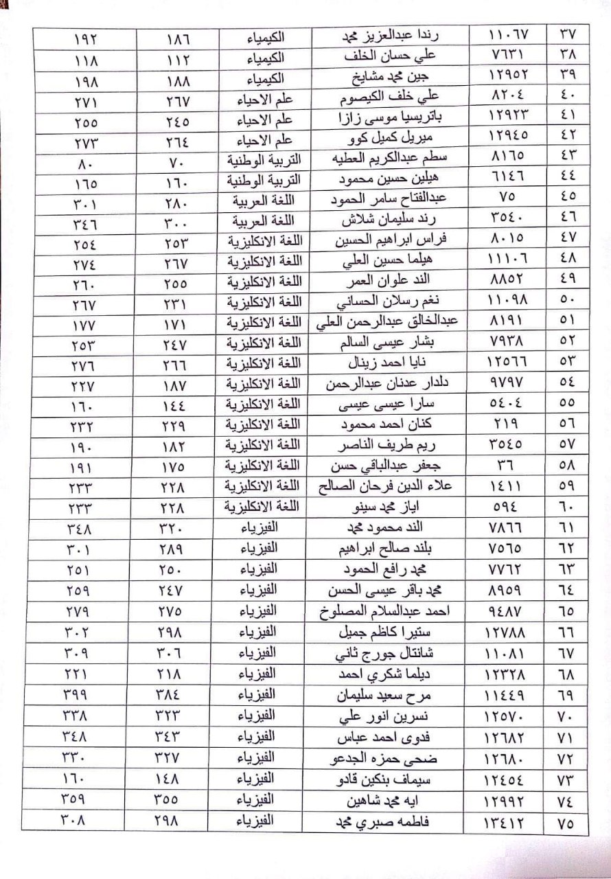 الطلاب المستفيدين من الاعتراضات في محافظة الحسكة الدورة الثانية 2023 2