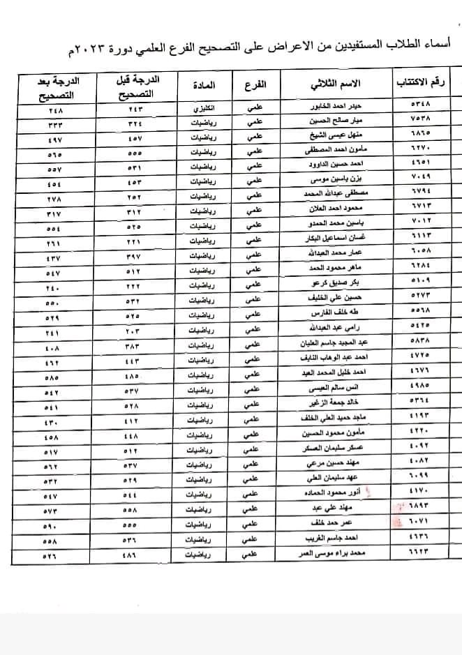 الطلاب المستفيدين من الاعتراضات في محافظة الرقة الدورة الثانية 2023 1