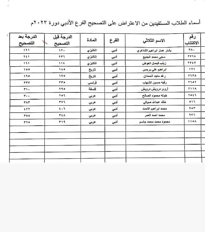 الطلاب المستفيدين من الاعتراضات في محافظة الرقة الدورة الثانية 2023 4