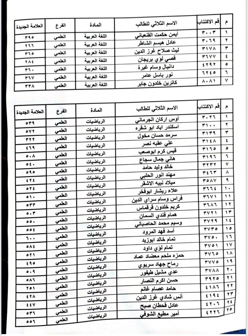 الطلاب المستفيدين من الاعتراضات في محافظة السويداء 2