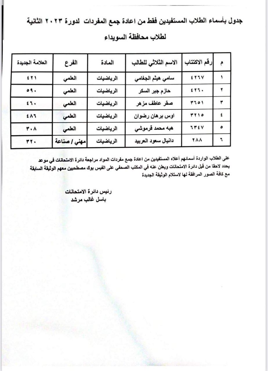 الطلاب المستفيدين من الاعتراضات في محافظة السويداء 6