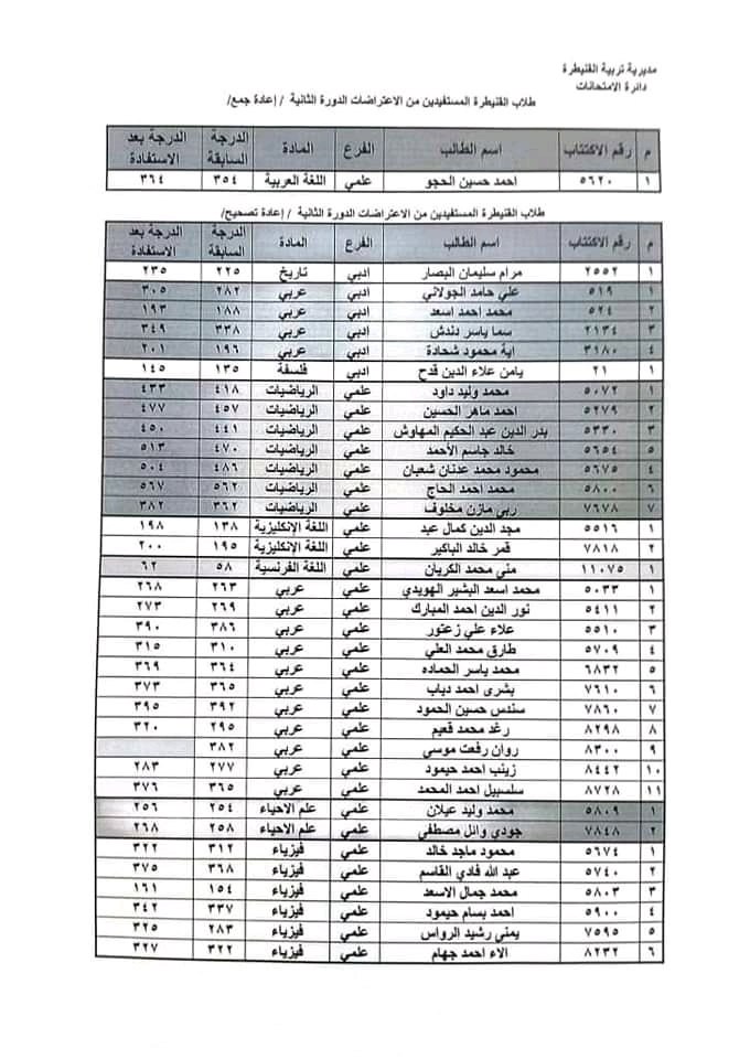 الطلاب المستفيدين من الاعتراضات في محافظة القنيطرة الدورة الثانية 2023