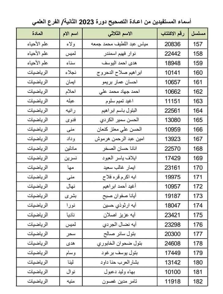 الطلاب المستفيدين من الاعتراضات في محافظة اللاذقية الدورة الثانية 2023 10