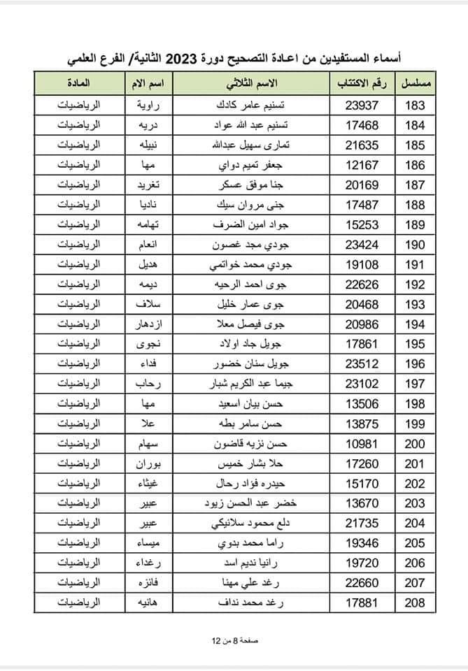 الطلاب المستفيدين من الاعتراضات في محافظة اللاذقية الدورة الثانية 2023 11 1