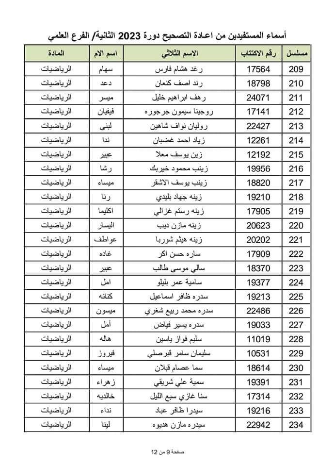 الطلاب المستفيدين من الاعتراضات في محافظة اللاذقية الدورة الثانية 2023 12