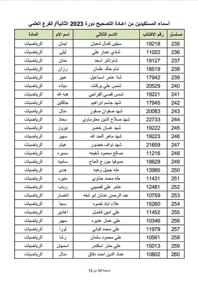 الطلاب المستفيدين من الاعتراضات في محافظة اللاذقية الدورة الثانية 2023 13 1